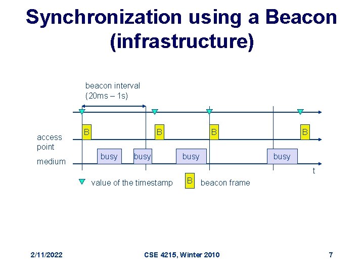Synchronization using a Beacon (infrastructure) beacon interval (20 ms – 1 s) access point