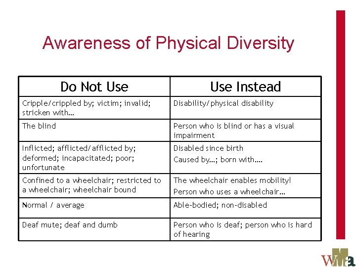 Awareness of Physical Diversity Do Not Use Instead Cripple/crippled by; victim; invalid; stricken with…