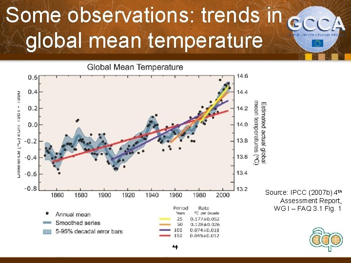 Some observations: trends in global mean temperature Source: IPCC (2007 b) 4 th Assessment