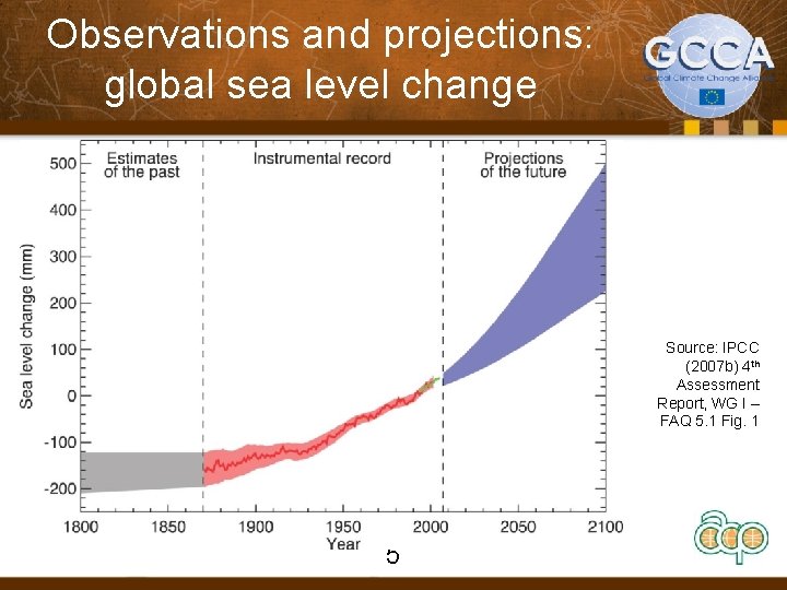 Observations and projections: global sea level change Source: IPCC (2007 b) 4 th Assessment