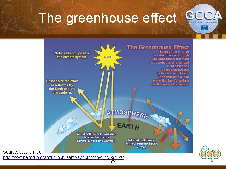 The greenhouse effect Source: WWF/IPCC, http: //wwf. panda. org/about_our_earth/aboutcc/how_cc_works/ 8 