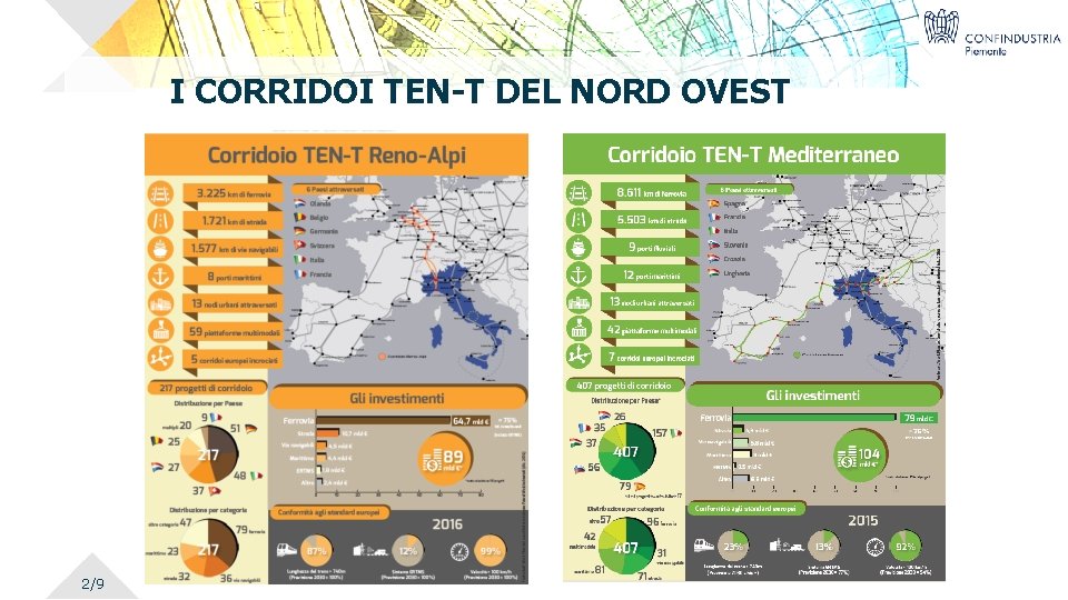 I CORRIDOI TEN-T DEL NORD OVEST 2/9 