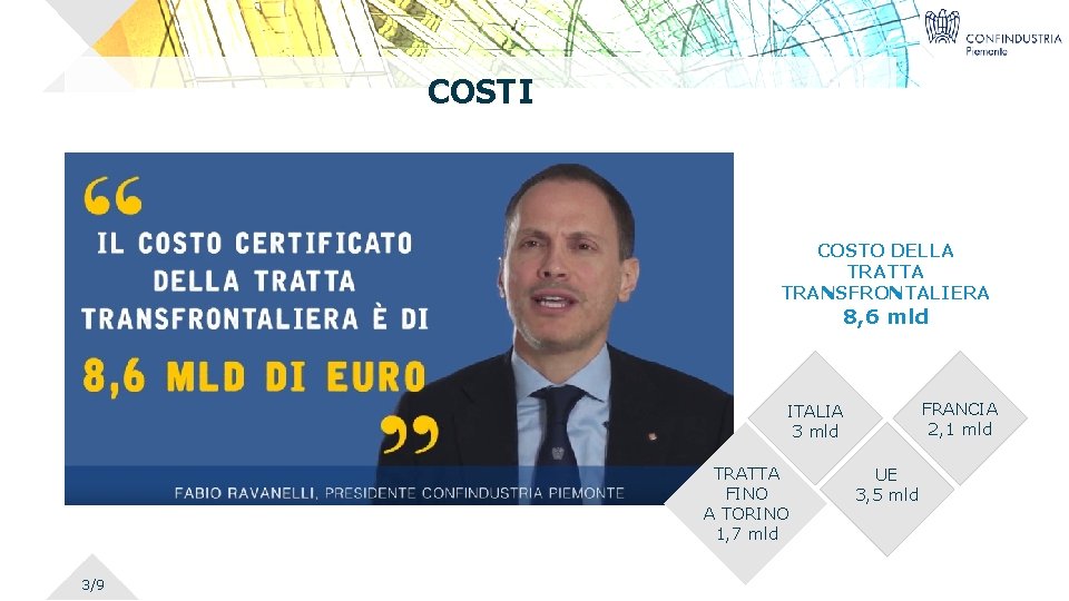 COSTI COSTO DELLA TRATTA TRANSFRONTALIERA 8, 6 mld FRANCIA 2, 1 mld ITALIA 3