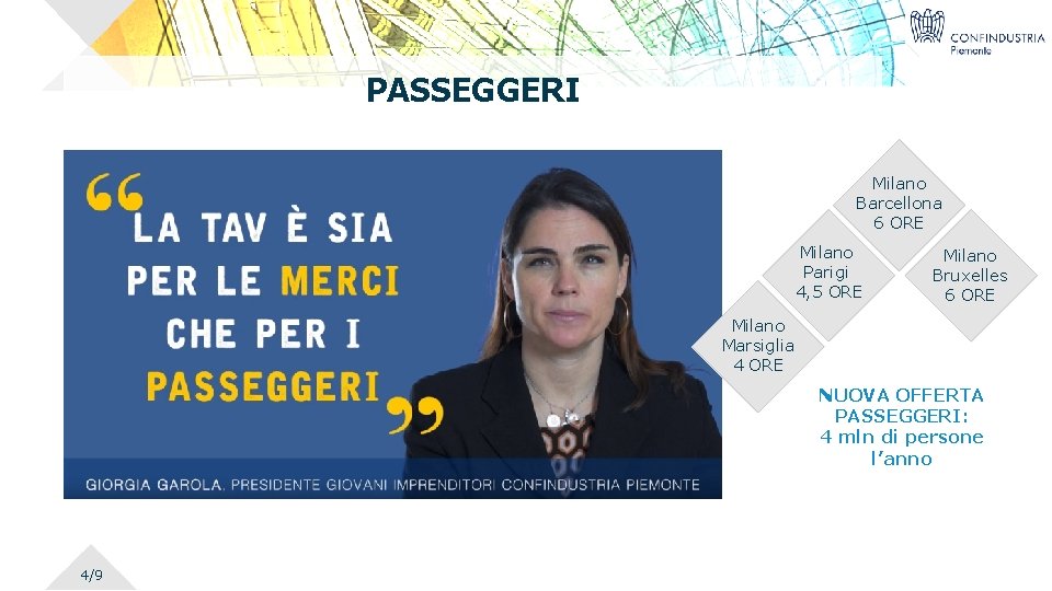 PASSEGGERI Milano Barcellona 6 ORE Milano Parigi 4, 5 ORE Milano Bruxelles 6 ORE