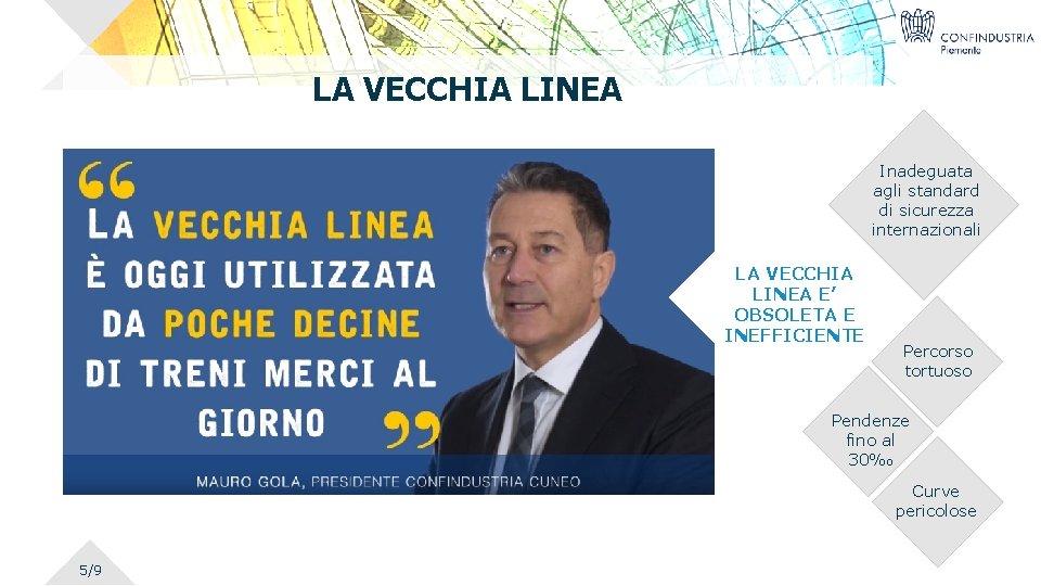 LA VECCHIA LINEA Inadeguata agli standard di sicurezza internazionali LA VECCHIA LINEA E’ OBSOLETA