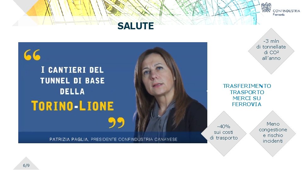 SALUTE -3 mln di tonnellate di CO 2 all’anno TRASFERIMENTO TRASPORTO MERCI SU FERROVIA