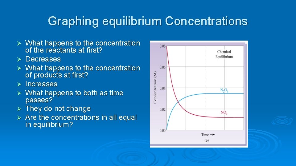 Graphing equilibrium Concentrations Ø Ø Ø Ø What happens to the concentration of the