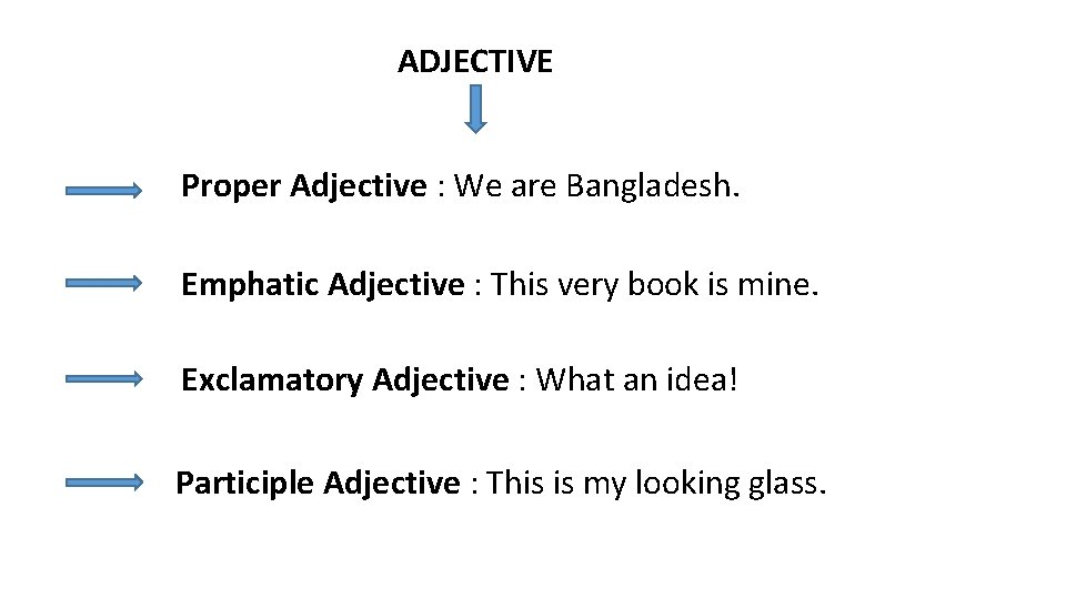 ADJECTIVE Proper Adjective : We are Bangladesh. Emphatic Adjective : This very book is