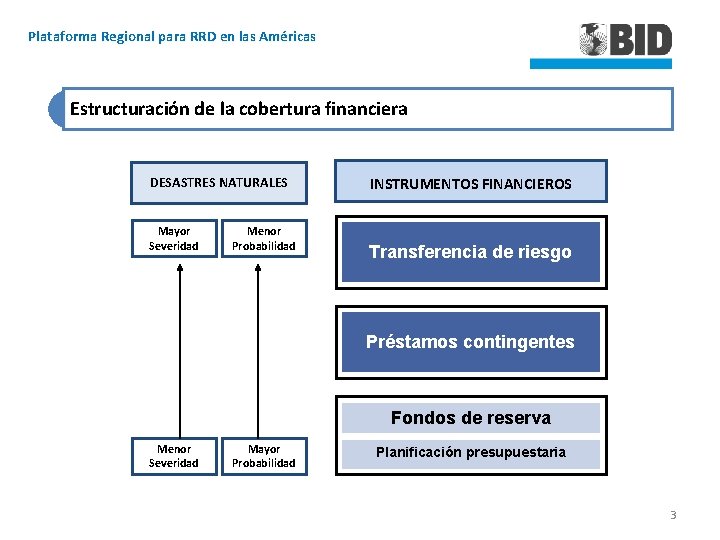 Plataforma Regional para RRD en las Américas Estructuración de la cobertura financiera DESASTRES NATURALES