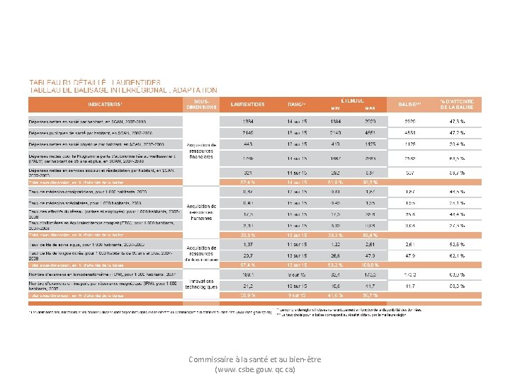 Commissaire à la santé et au bien-être (www. csbe. gouv. qc. ca) 