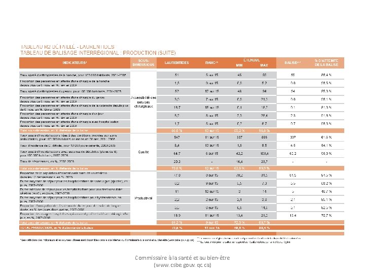 Commissaire à la santé et au bien-être (www. csbe. gouv. qc. ca) 