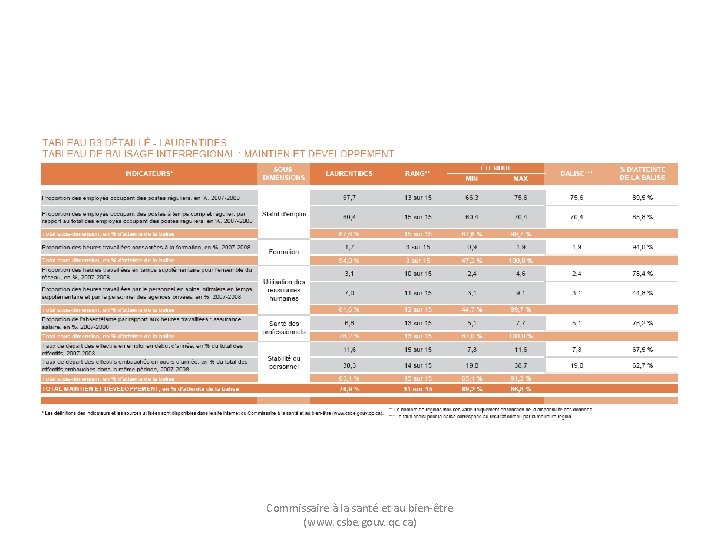 Commissaire à la santé et au bien-être (www. csbe. gouv. qc. ca) 