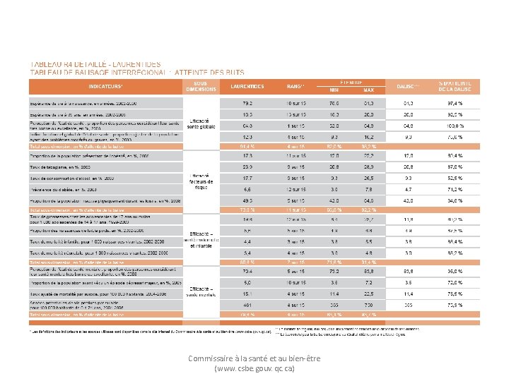 Commissaire à la santé et au bien-être (www. csbe. gouv. qc. ca) 