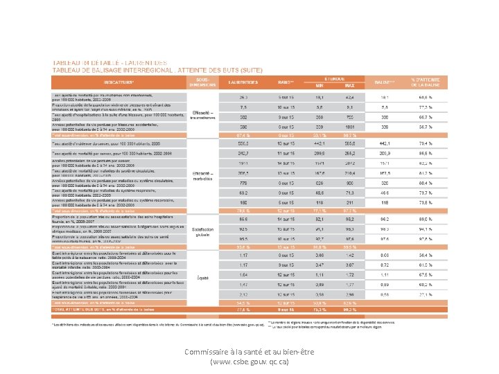 Commissaire à la santé et au bien-être (www. csbe. gouv. qc. ca) 