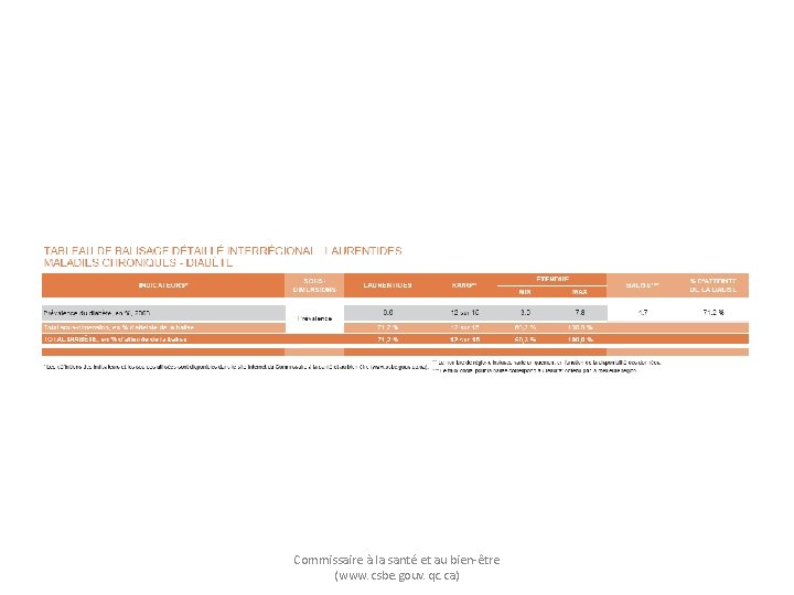 Commissaire à la santé et au bien-être (www. csbe. gouv. qc. ca) 