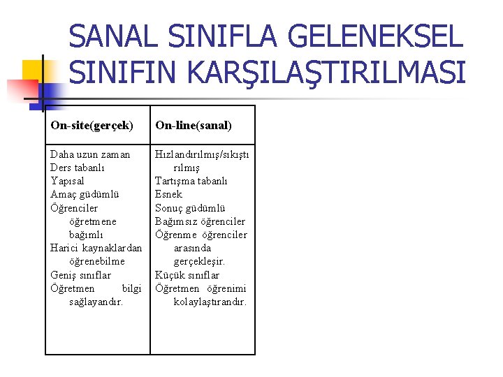 SANAL SINIFLA GELENEKSEL SINIFIN KARŞILAŞTIRILMASI On-site(gerçek) On-line(sanal) Daha uzun zaman Ders tabanlı Yapısal Amaç