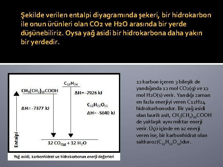 Şekilde verilen entalpi diyagramında şekeri, bir hidrokarbon ile onun ürünleri olan CO 2 ve