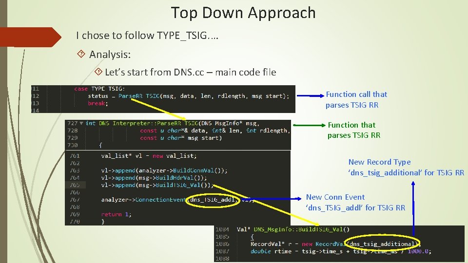 Top Down Approach I chose to follow TYPE_TSIG. … Analysis: Let’s start from DNS.