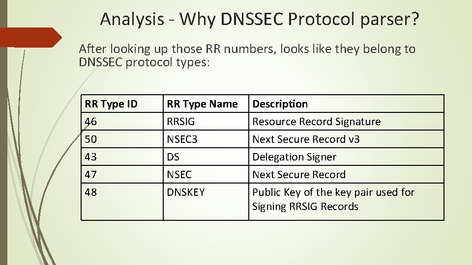 Analysis - Why DNSSEC Protocol parser? After looking up those RR numbers, looks like
