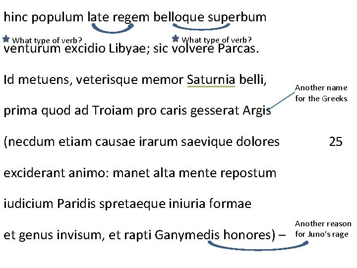 hinc populum late regem belloque superbum What type of verb? venturum excidio Libyae; sic