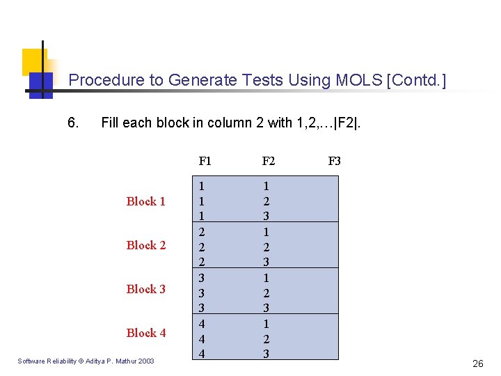 Procedure to Generate Tests Using MOLS [Contd. ] 6. Fill each block in column