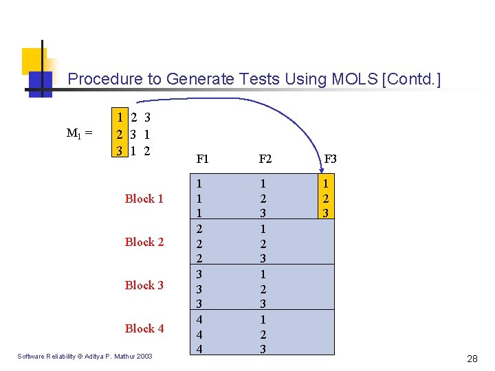 Procedure to Generate Tests Using MOLS [Contd. ] M 1 = 1 2 3