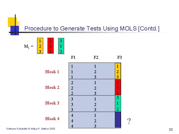 Procedure to Generate Tests Using MOLS [Contd. ] M 1 = 1 2 3