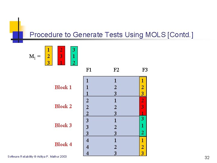 Procedure to Generate Tests Using MOLS [Contd. ] M 1 = 1 2 3