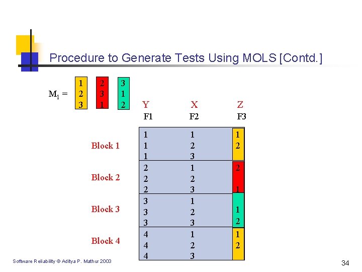 Procedure to Generate Tests Using MOLS [Contd. ] M 1 = 1 2 3