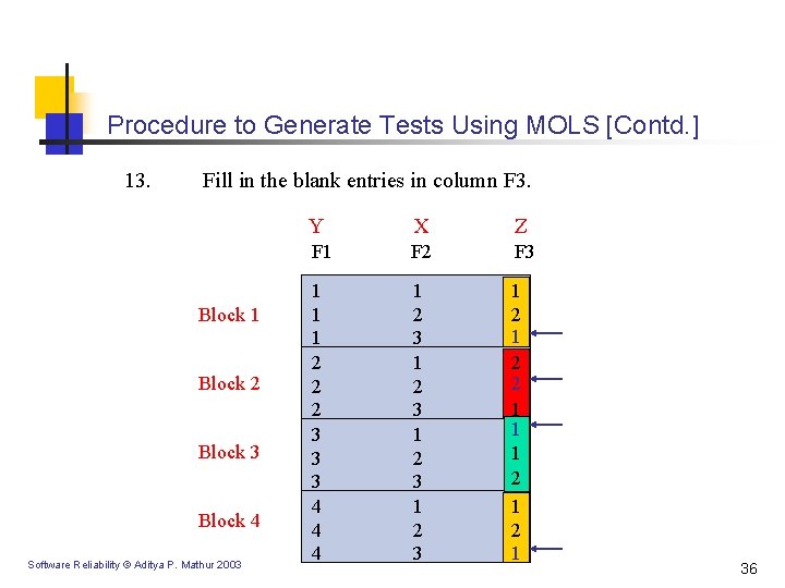 Procedure to Generate Tests Using MOLS [Contd. ] 13. Fill in the blank entries