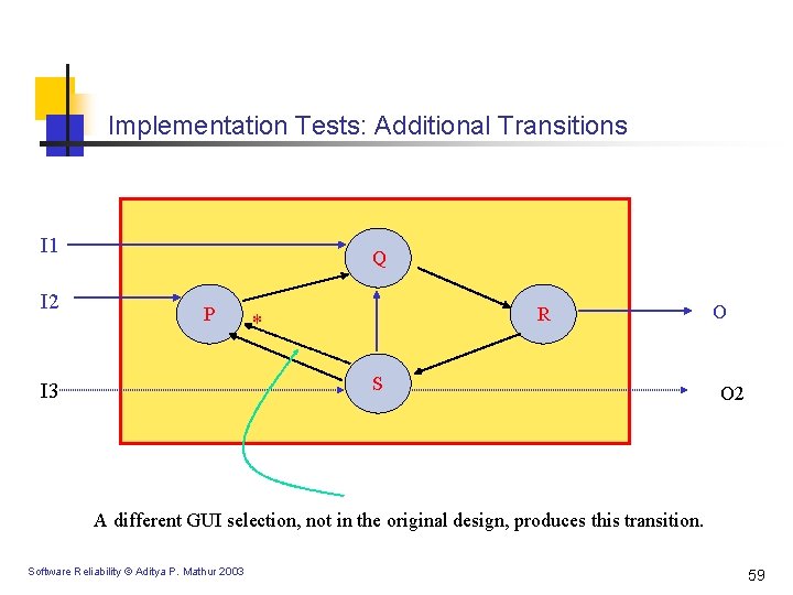 Implementation Tests: Additional Transitions I 1 I 2 Q P R * S I