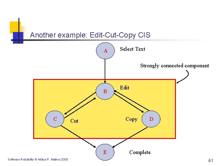 Another example: Edit-Cut-Copy CIS A Select Text Strongly connected component B C Copy Cut