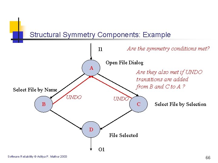 Structural Symmetry Components: Example I 1 Are the symmetry conditions met? Open File Dialog
