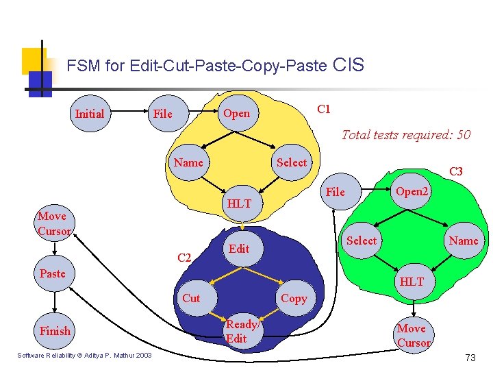FSM for Edit-Cut-Paste-Copy-Paste CIS Initial C 1 Open File Total tests required: 50 Name