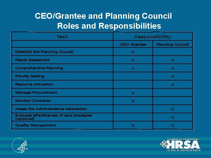 CEO/Grantee and Planning Council Roles and Responsibilities 