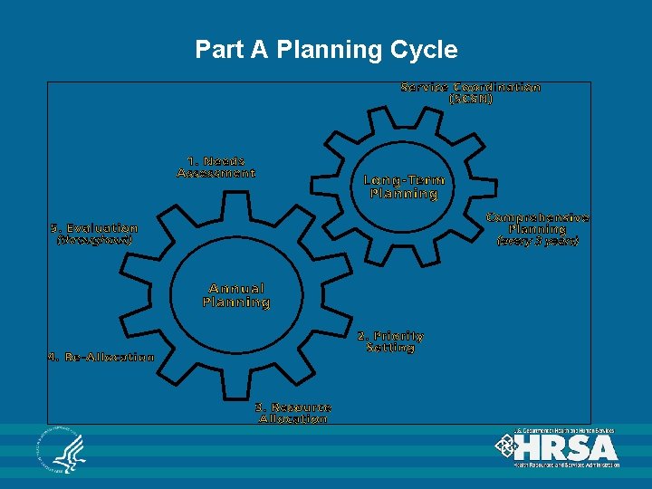 Part A Planning Cycle 