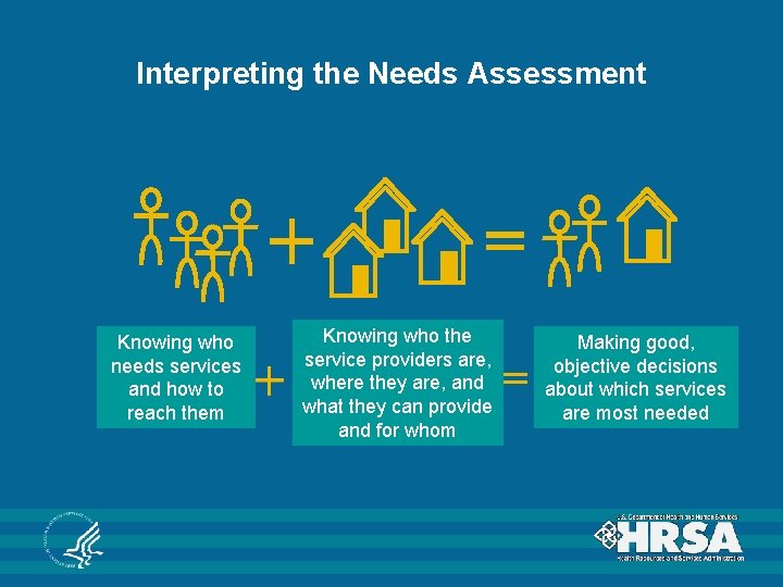 Interpreting the Needs Assessment Knowing who needs services and how to reach them Knowing