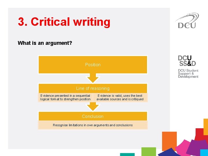 3. Critical writing What is an argument? Position Line of reasoning Evidence presented in