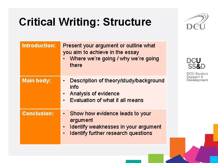 Critical Writing: Structure Introduction: Present your argument or outline what you aim to achieve