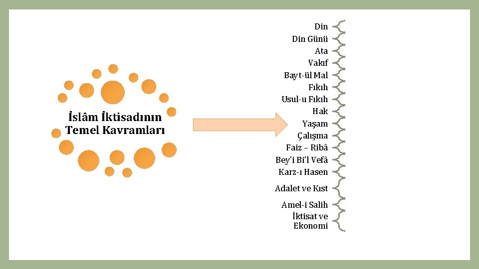 İslâm İktisadının Temel Kavramları Din Günü Ata Vakıf Bayt-ül Mal Fıkıh Usul-u Fıkıh Hak