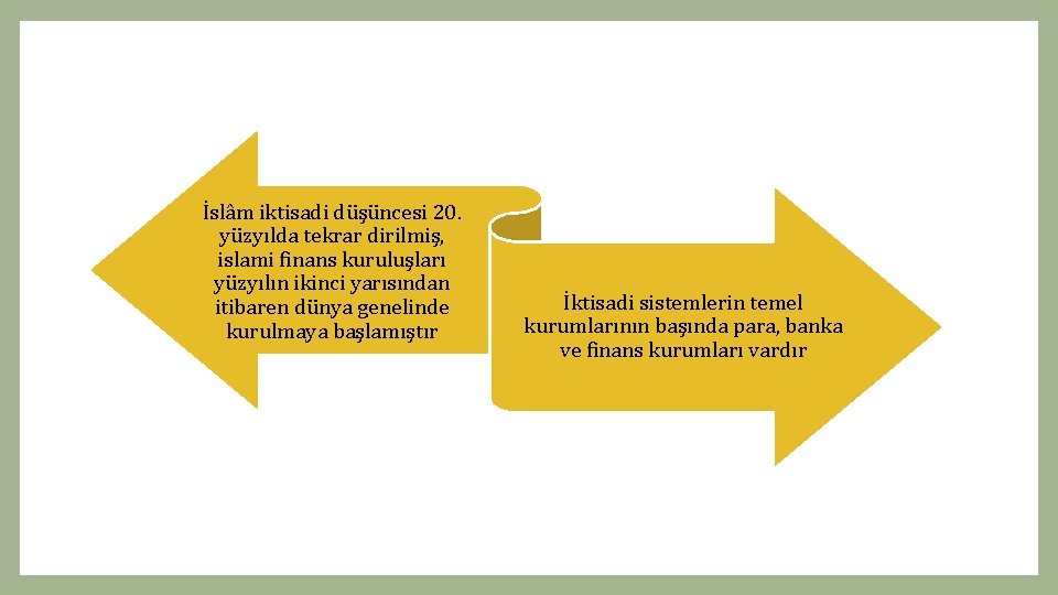 İslâm iktisadi düşüncesi 20. yüzyılda tekrar dirilmiş, islami finans kuruluşları yüzyılın ikinci yarısından itibaren