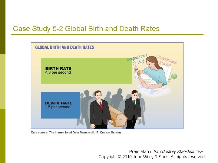 Case Study 5 -2 Global Birth and Death Rates Prem Mann, Introductory Statistics, 9/E