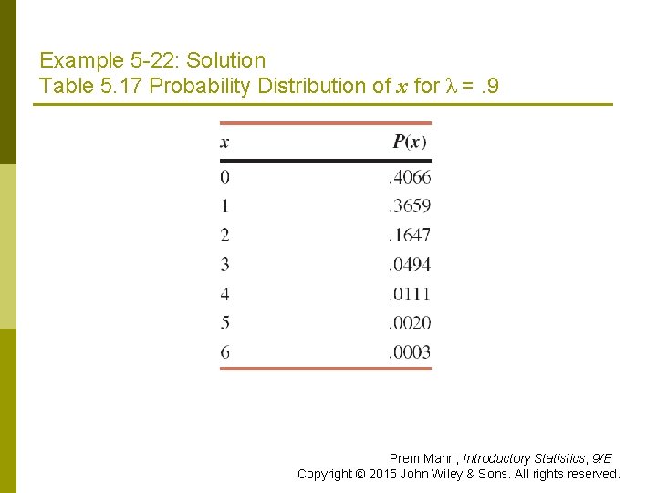 Example 5 -22: Solution Table 5. 17 Probability Distribution of x for λ =.