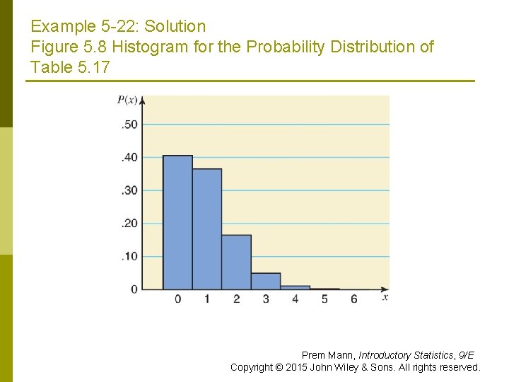 Example 5 -22: Solution Figure 5. 8 Histogram for the Probability Distribution of Table