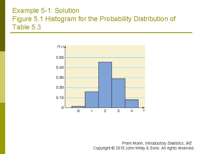 Example 5 -1: Solution Figure 5. 1 Histogram for the Probability Distribution of Table