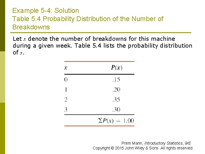 Example 5 -4: Solution Table 5. 4 Probability Distribution of the Number of Breakdowns