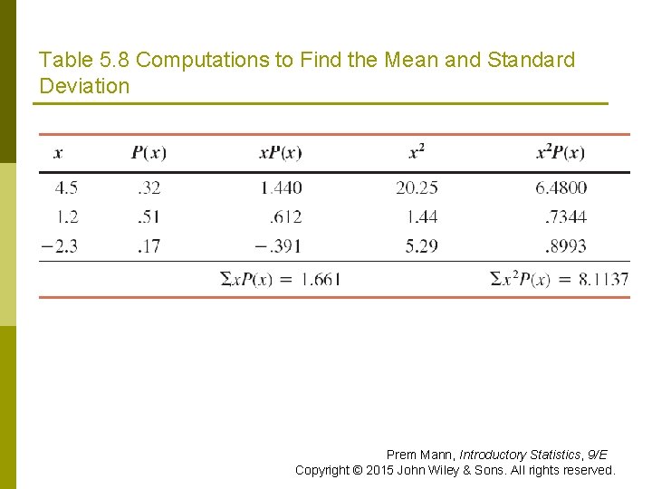 Table 5. 8 Computations to Find the Mean and Standard Deviation Prem Mann, Introductory