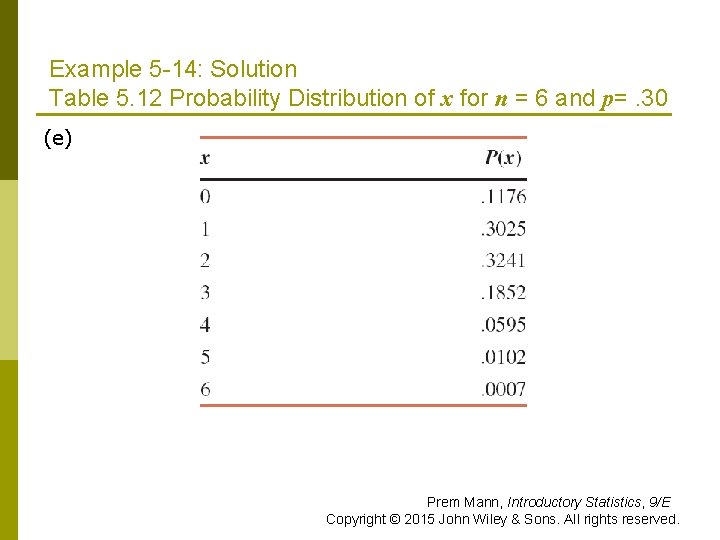Example 5 -14: Solution Table 5. 12 Probability Distribution of x for n =