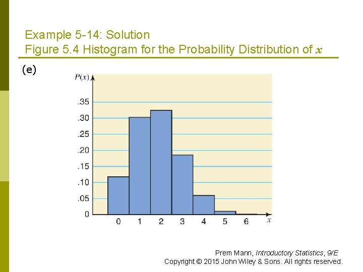 Example 5 -14: Solution Figure 5. 4 Histogram for the Probability Distribution of x