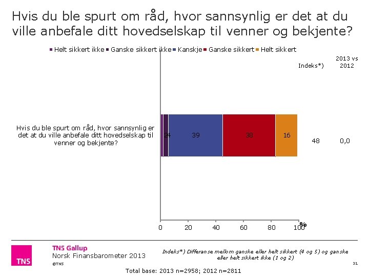 Hvis du ble spurt om råd, hvor sannsynlig er det at du ville anbefale